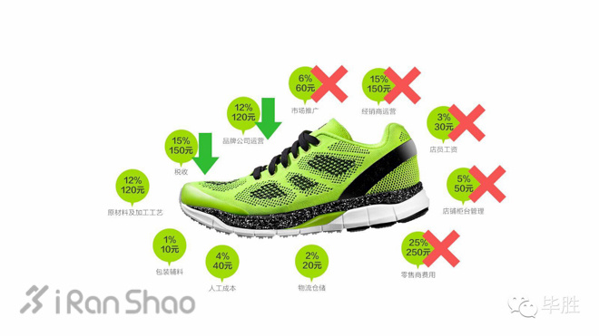 评测 | 必迈 001：互联网思维与跑鞋博弈论