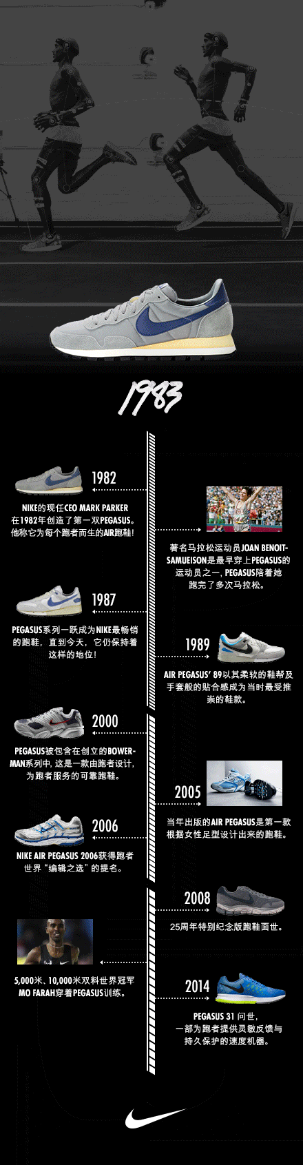 新品 | 头顶总统光环，Nike 耐克 Air Zoom Pegasus 32全新亮相