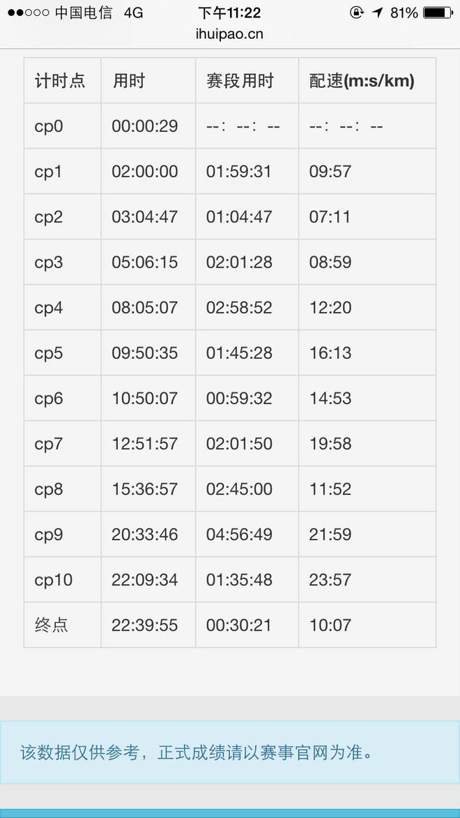 虐你千百遍，越野越美丽--TNF100