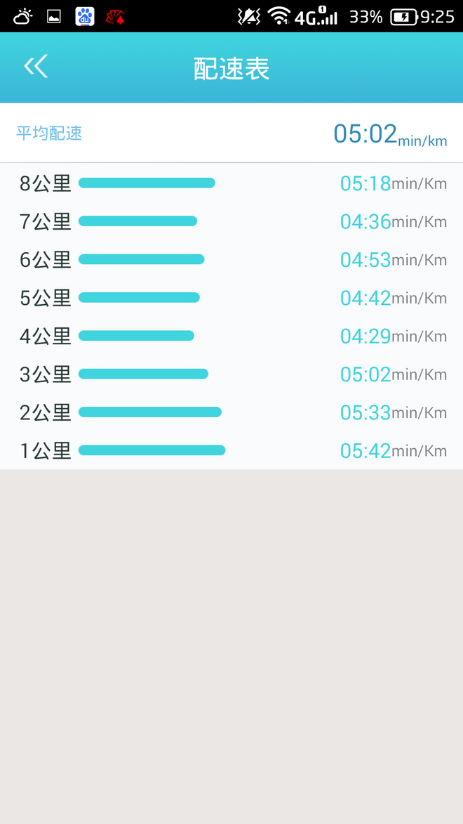 Skora Phase 五一首跑
