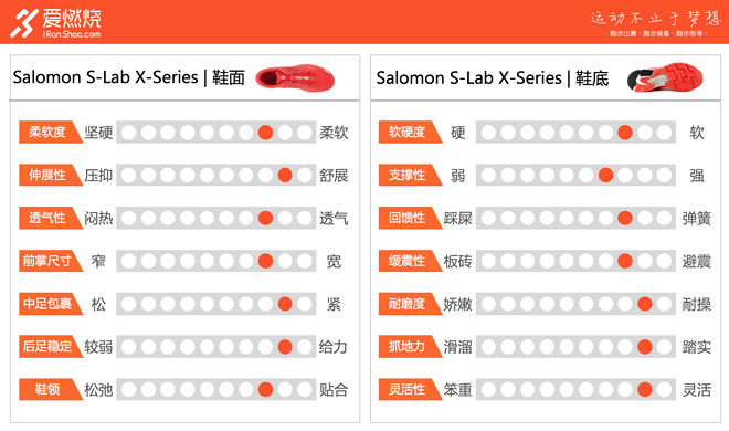 评测 | Salomon S-Lab X-Series：一双足够棒的跑鞋是怎样的体验