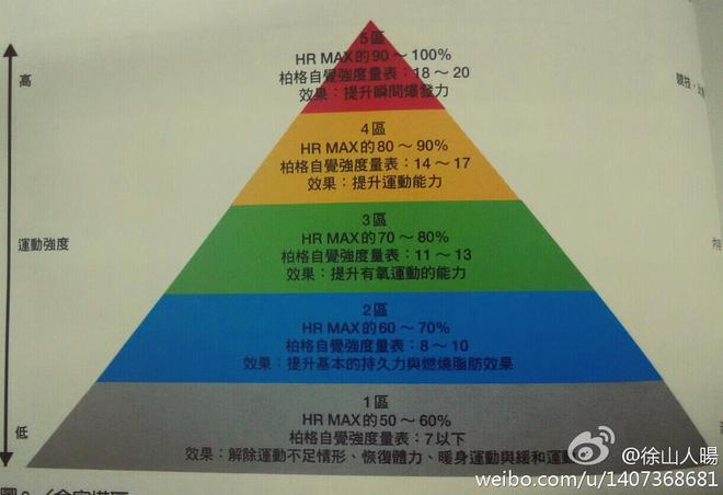 解密MAF180训练法