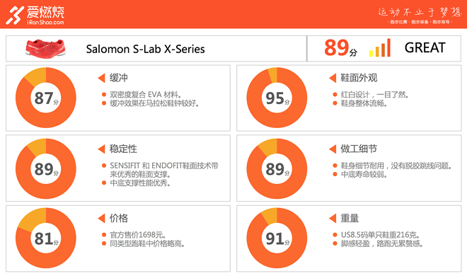 评测 | Salomon S-Lab X-Series：一双足够棒的跑鞋是怎样的体验