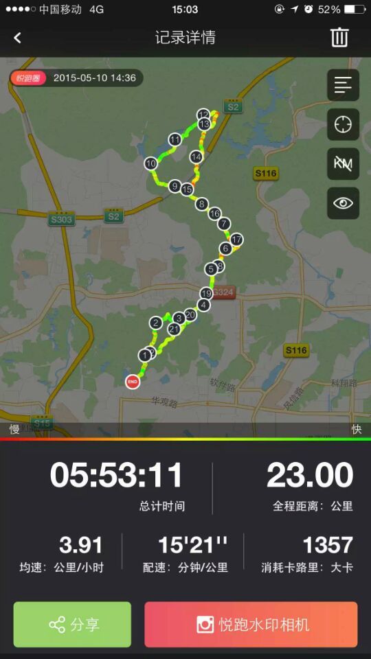 谢谢你们没有放弃我——记第一次筲箕窝越野之行