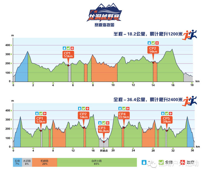 如没有那泥泞 其实你很美——记人生第一次龙洞越野赛