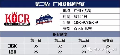 如没有那泥泞 其实你很美——记人生第一次龙洞越野赛