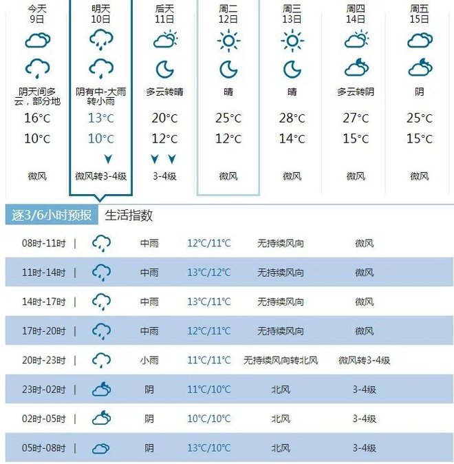 2015 TNF50——我不是一個人在跑步