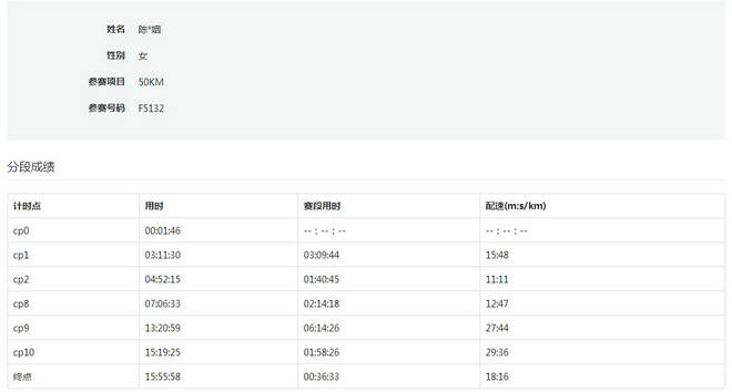 2015 TNF50——我不是一個人在跑步