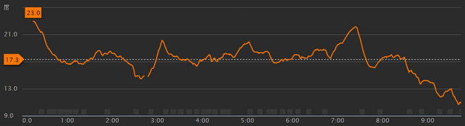 TNF50“未”完赛记