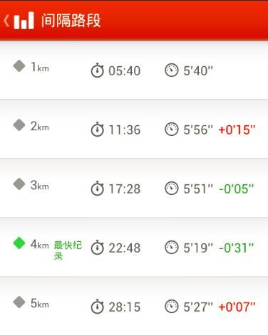 破茧化蝶——李宁超轻12代测评