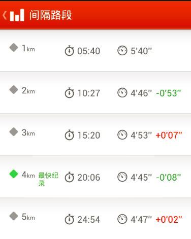 破茧化蝶——李宁超轻12代测评