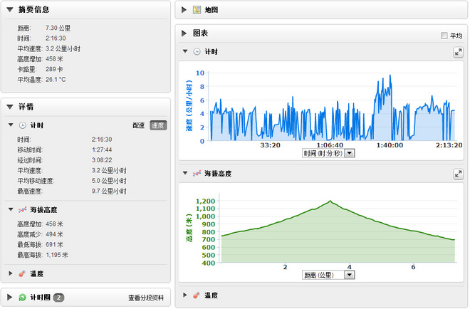 钢铁战士——Garmin Fenix 3中期评测