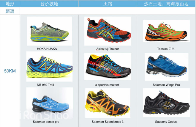 装备 | 小白选鞋，越野跑鞋初级选购指南
