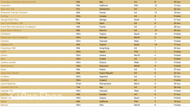 聚焦 | 疯狂仲夏夜，超级越野周