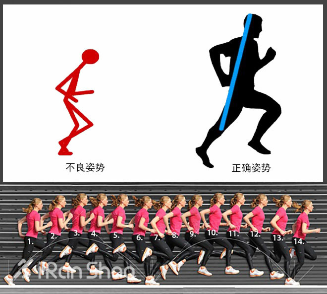 经验 | 新手如何轻松开启奔跑的第一步
