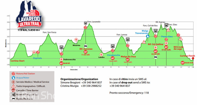 聚焦 | 疯狂仲夏夜，超级越野周