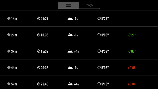 装备众测 | Salomon S-Lab X Series 深度测评 穿上直接跑