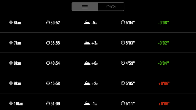 装备众测 | Salomon S-Lab X Series 深度测评 穿上直接跑