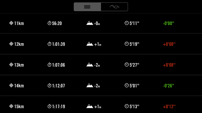 装备众测 | Salomon S-Lab X Series 深度测评 穿上直接跑