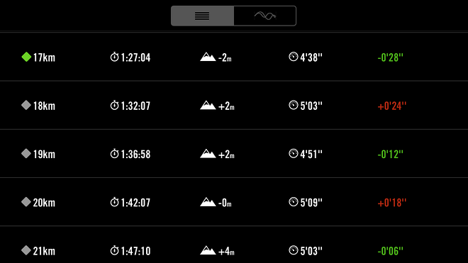 装备众测 | Salomon S-Lab X Series 深度测评 穿上直接跑