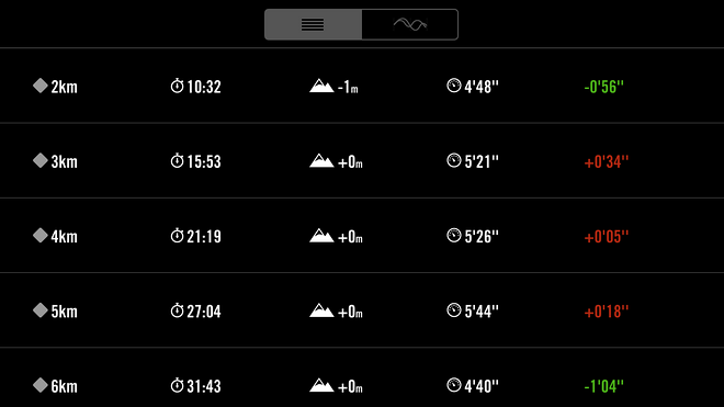 装备众测 | Salomon S-Lab X Series 深度测评 穿上直接跑