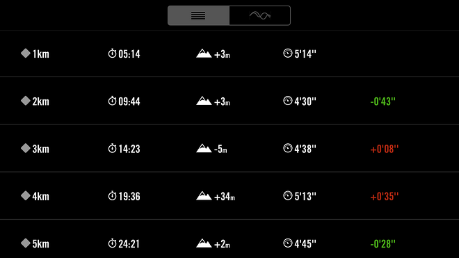装备众测 | Salomon S-Lab X Series 深度测评 穿上直接跑