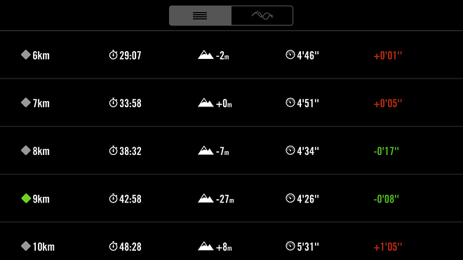 装备众测 | Salomon S-Lab X Series 深度测评 穿上直接跑