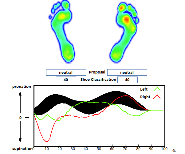 Salomon S-lab 小红鞋实战测评