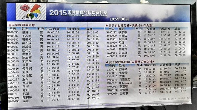 挑战自我 一场无关天气的马拉松——记第一次垂直马拉松