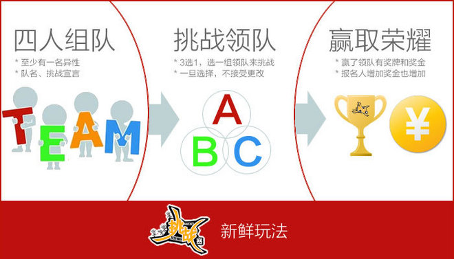 游玩过总有惊喜 只因沿路友你——记友友领队挑战赛