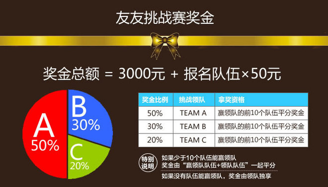 游玩过总有惊喜 只因沿路友你——记友友领队挑战赛