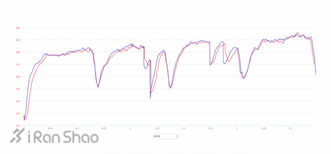 评测 | 用光敲开新世界，Garmin Forerunner 225 深度体验
