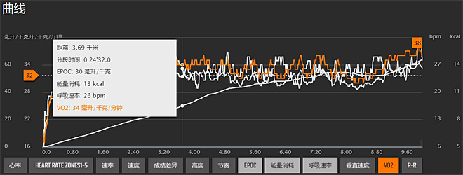 评测 | 软硬还需兼施的Suunto Ambit3 Run Lime HR