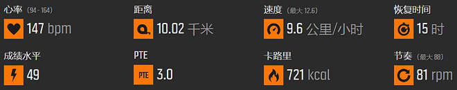 评测 | 软硬还需兼施的Suunto Ambit3 Run Lime HR