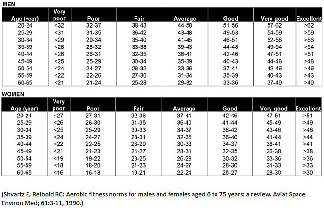 评测 | 软硬还需兼施的Suunto Ambit3 Run Lime HR
