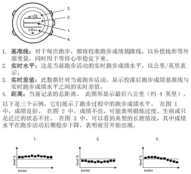 评测 | 软硬还需兼施的Suunto Ambit3 Run Lime HR
