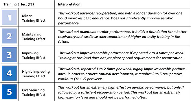 评测 | 软硬还需兼施的Suunto Ambit3 Run Lime HR