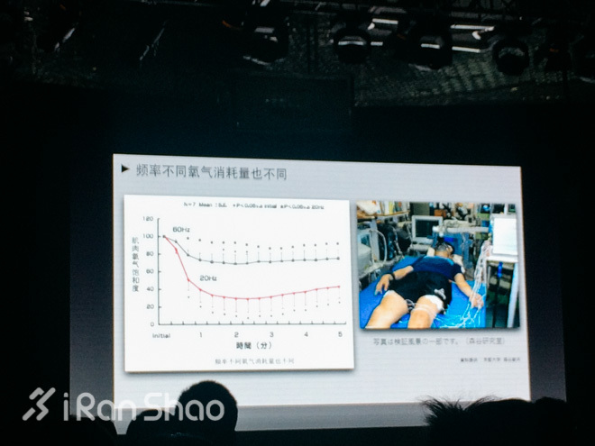 现场 | C 罗的腹肌和 SIXPAD 健身装备