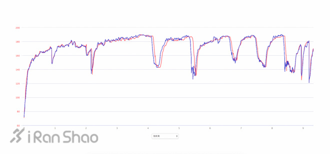 评测 | 用光敲开新世界，Garmin Forerunner 225 深度体验