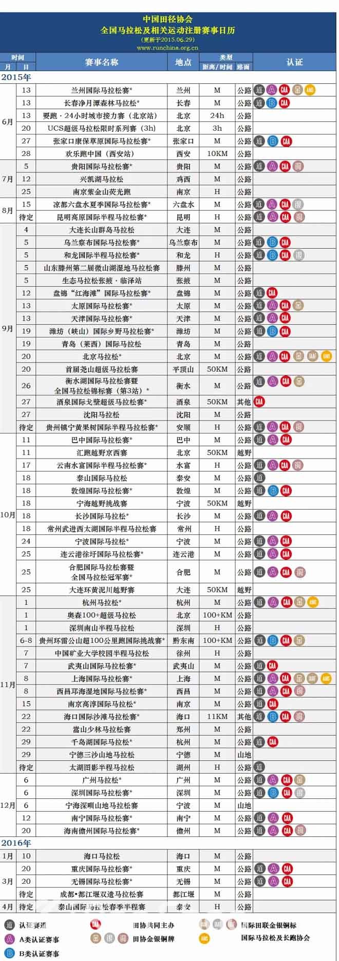 不扯淡新闻 | 跑北马，请趁早