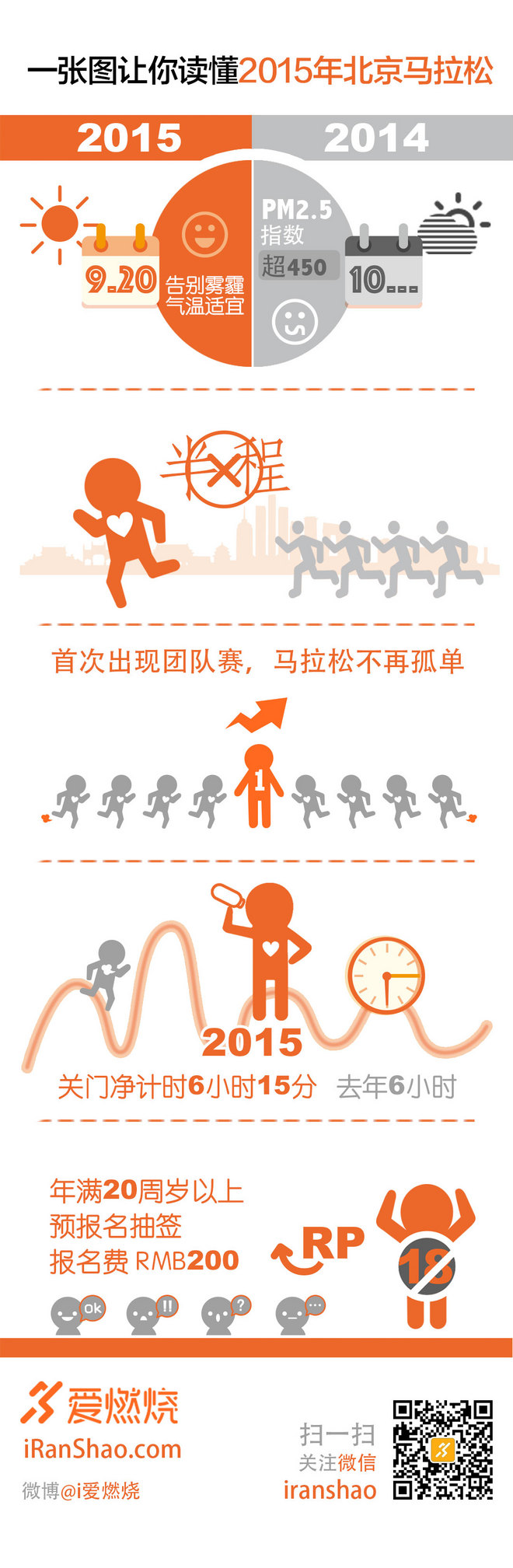 北京马拉松，今年大不同 | 章程解读