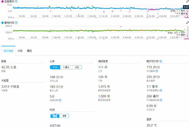 越野跑利器——Garmin Fenix3 深度评测