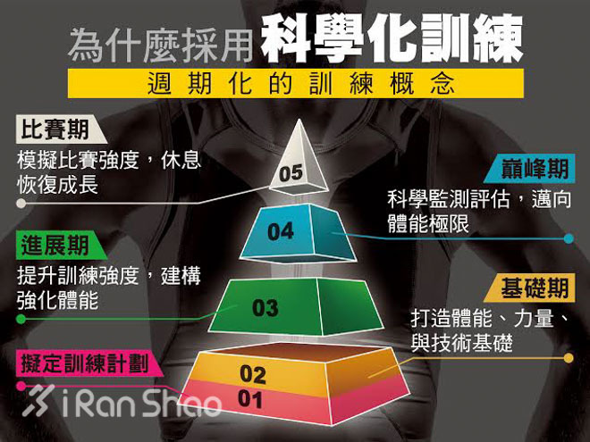 训练 | 耐力训练的艺术极致，为何要采取科学化训练？