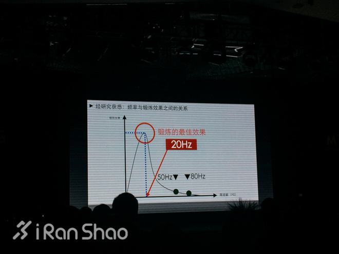 现场 | C 罗的腹肌和 SIXPAD 健身装备