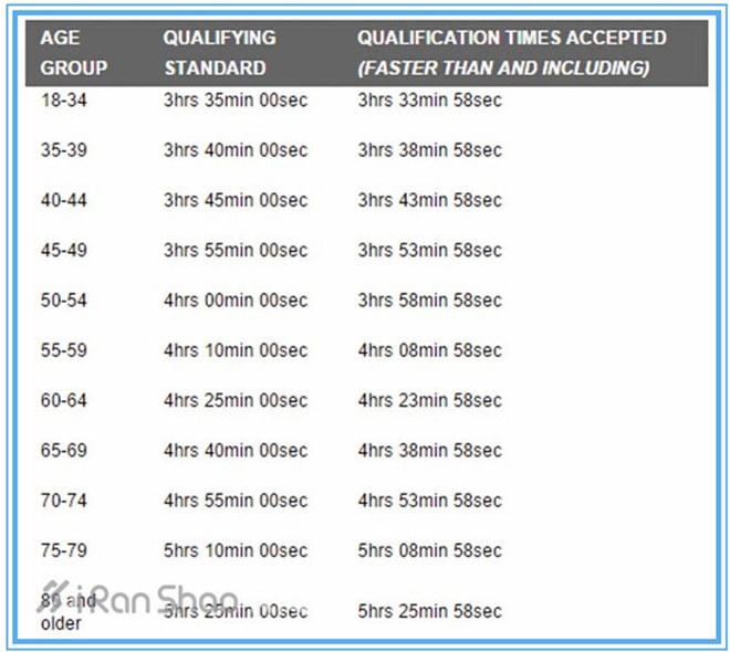 快者先得 | 2016波士顿马拉松报名9月开启