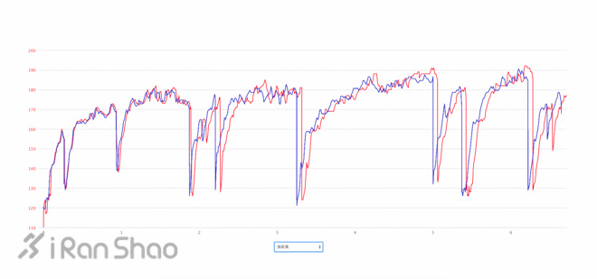评测 | 用光敲开新世界，Garmin Forerunner 225 深度体验