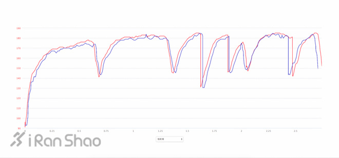 评测 | 用光敲开新世界，Garmin Forerunner 225 深度体验