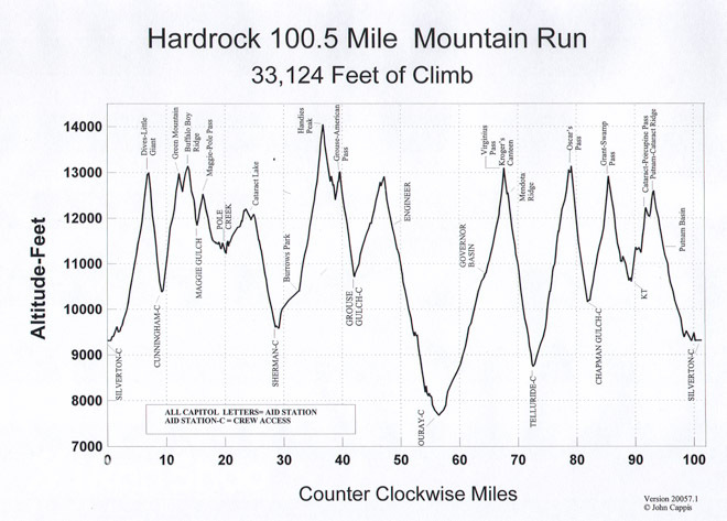 人物 | 最后一个亲吻硬石的人