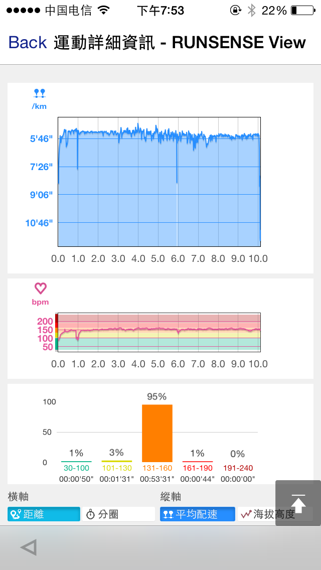Epson sf-810 光电新宠