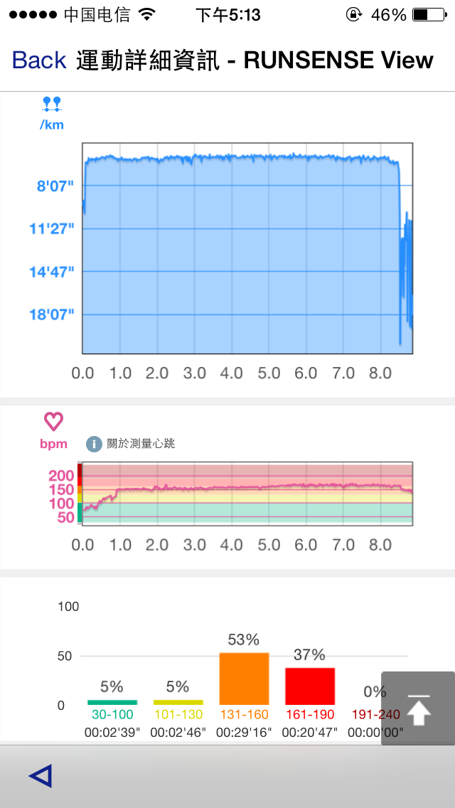 Epson sf-810 光电新宠
